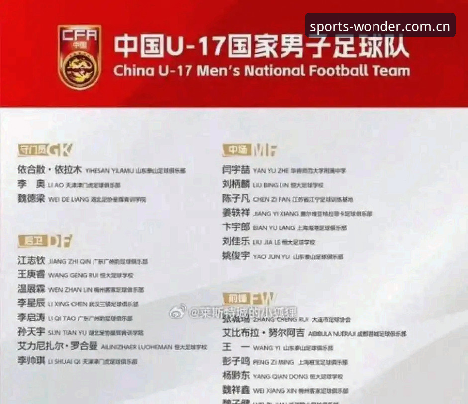 完美体育用户体验 U17世界杯抽签结果出炉,如何通过完美体育官网追踪中国队的晋级之路?